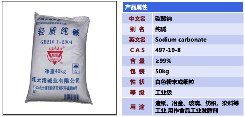 純堿碳酸鈉產(chǎn)品介紹