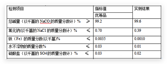 純堿參數(shù)指標