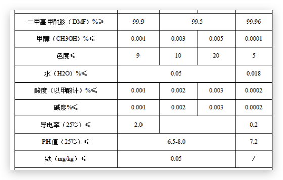 二甲基甲酰胺質(zhì)量指標(biāo)