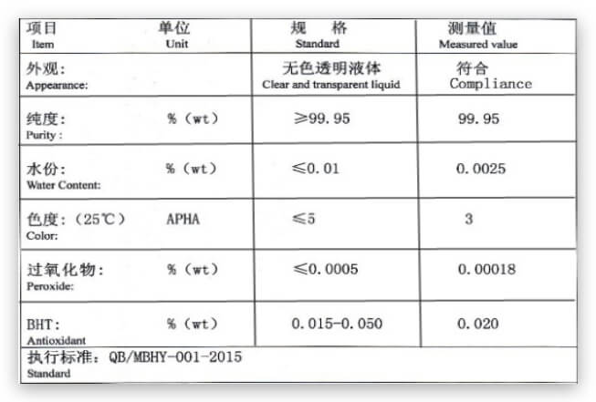 四氫呋喃質(zhì)量指標(biāo)