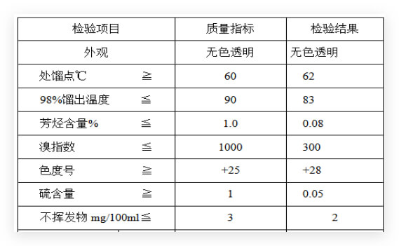 石油醚質(zhì)量指標(biāo)